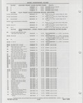 Previous Page - Buick Models Thru 1975 April 1983