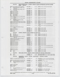 Previous Page - Buick Models Thru 1975 April 1983