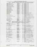 Previous Page - Buick Models Thru 1975 April 1983