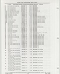 Next Page - Buick Models Thru 1975 April 1983