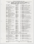 Previous Page - Buick Models Thru 1975 April 1983
