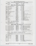 Previous Page - Buick Models Thru 1975 April 1983