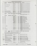 Previous Page - Buick Models Thru 1975 April 1983