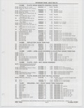 Next Page - Buick Models Thru 1975 April 1983