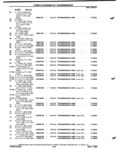 Next Page - Parts Catalog P&A 51 February 1983