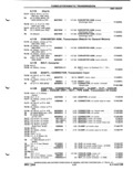 Previous Page - Parts Catalog P&A 51 February 1983