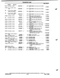 Previous Page - Parts Catalog P&A 51 February 1983