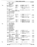 Next Page - Parts Catalog P&A 51 February 1983