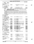Previous Page - Parts Catalog P&A 51 February 1983