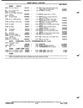 Next Page - Parts Catalog P&A 51 February 1983