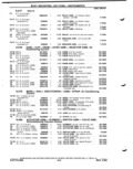 Next Page - Parts Catalog P&A 51 February 1983