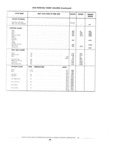 Previous Page - Standard Parts Catalog 89 April 1983