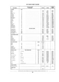 Next Page - Standard Parts Catalog 89 April 1983