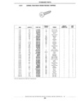Next Page - Standard Parts Catalog 89 April 1983