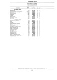 Next Page - Standard Parts Catalog 89 April 1983