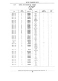 Next Page - Standard Parts Catalog 89 April 1983