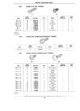 Next Page - Standard Parts Catalog 89 April 1983
