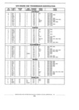 Next Page - Standard Parts Catalog 89 April 1983
