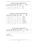 Previous Page - Standard Parts Catalog 89 April 1983