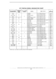 Previous Page - Standard Parts Catalog 89 April 1983