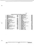 Next Page - Parts and Illustration Catalog P&A 52A January 1984