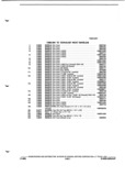 Previous Page - Parts and Illustration Catalog P&A 52A January 1984
