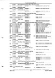 Next Page - Parts and Illustration Catalog P&A 52A January 1984