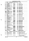 Previous Page - Parts and Illustration Catalog P&A 52A January 1984