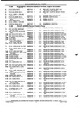 Previous Page - Parts and Illustration Catalog P&A 52A January 1984