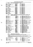 Next Page - Parts and Illustration Catalog P&A 52A January 1984