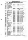 Previous Page - Parts and Illustration Catalog P&A 52A January 1984