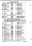 Next Page - Parts and Illustration Catalog P&A 52A January 1984