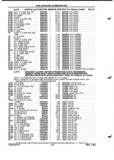 Next Page - Parts and Illustration Catalog P&A 52A January 1984