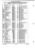 Previous Page - Parts and Illustration Catalog P&A 52A January 1984