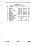 Next Page - Parts and Illustration Catalog P&A 52A January 1984