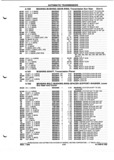 Next Page - Parts and Illustration Catalog P&A 52A January 1984