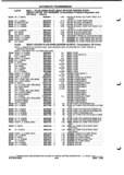 Previous Page - Parts and Illustration Catalog P&A 52A January 1984