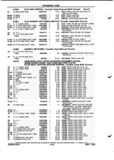Previous Page - Parts and Illustration Catalog P&A 52A January 1984