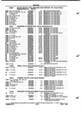 Previous Page - Parts and Illustration Catalog P&A 52A January 1984