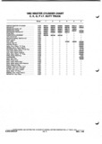 Next Page - Parts and Illustration Catalog P&A 52A January 1984