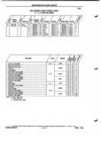 Previous Page - Parts and Illustration Catalog P&A 52A January 1984