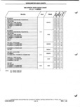 Next Page - Parts and Illustration Catalog P&A 52A January 1984