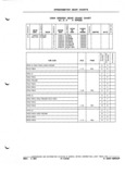 Next Page - Parts and Illustration Catalog P&A 52A January 1984