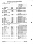 Next Page - Parts and Illustration Catalog P&A 52A January 1984