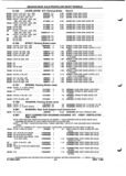 Previous Page - Parts and Illustration Catalog P&A 52A January 1984