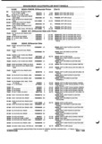 Next Page - Parts and Illustration Catalog P&A 52A January 1984