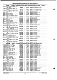 Next Page - Parts and Illustration Catalog P&A 52A January 1984
