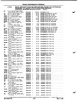 Previous Page - Parts and Illustration Catalog P&A 52A January 1984