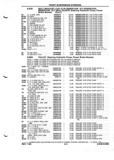 Previous Page - Parts and Illustration Catalog P&A 52A January 1984