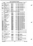 Previous Page - Parts and Illustration Catalog P&A 52A January 1984